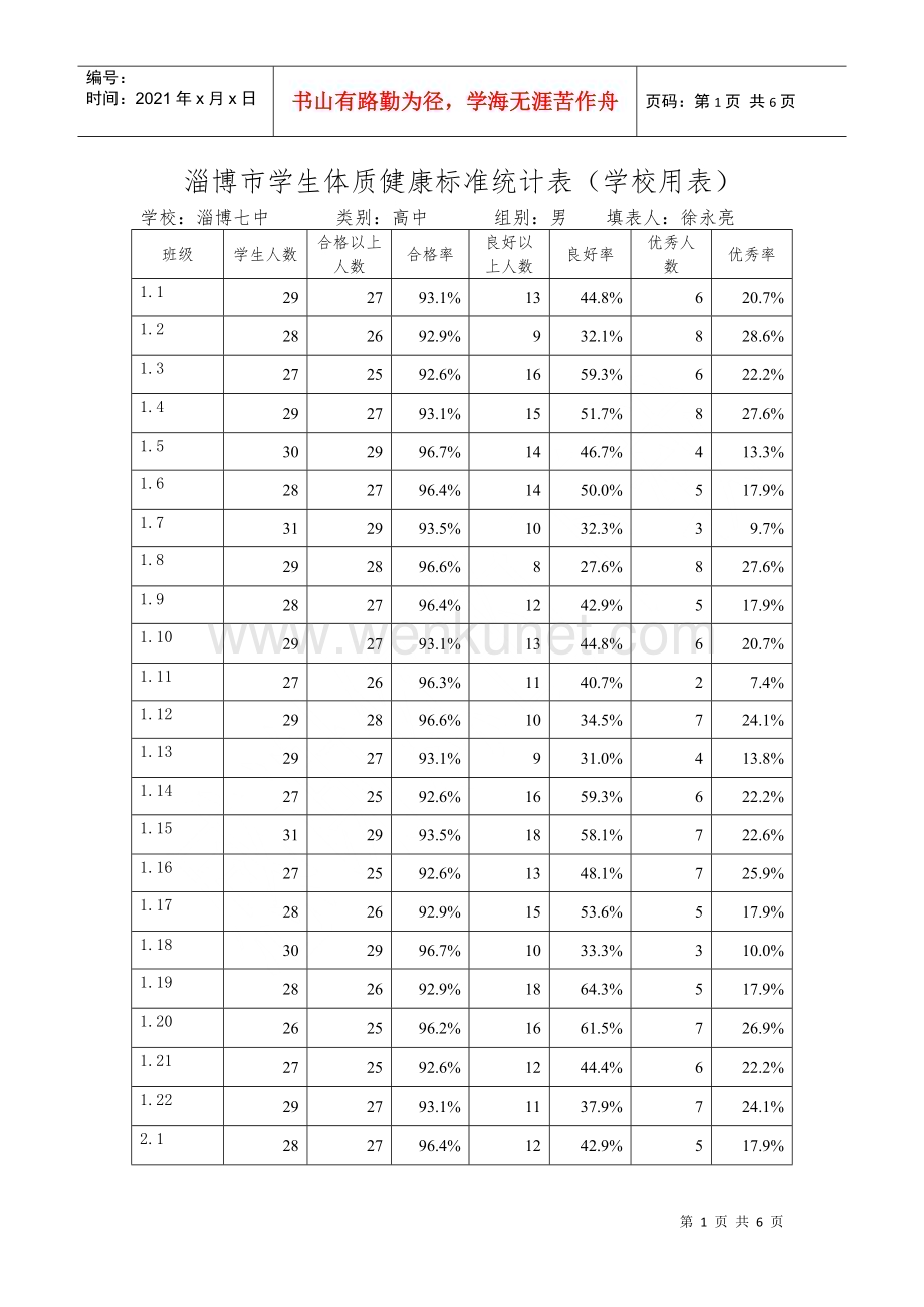 XXXX淄博七中(学校用表)学生体质健康标准统计表95%.docx_第1页