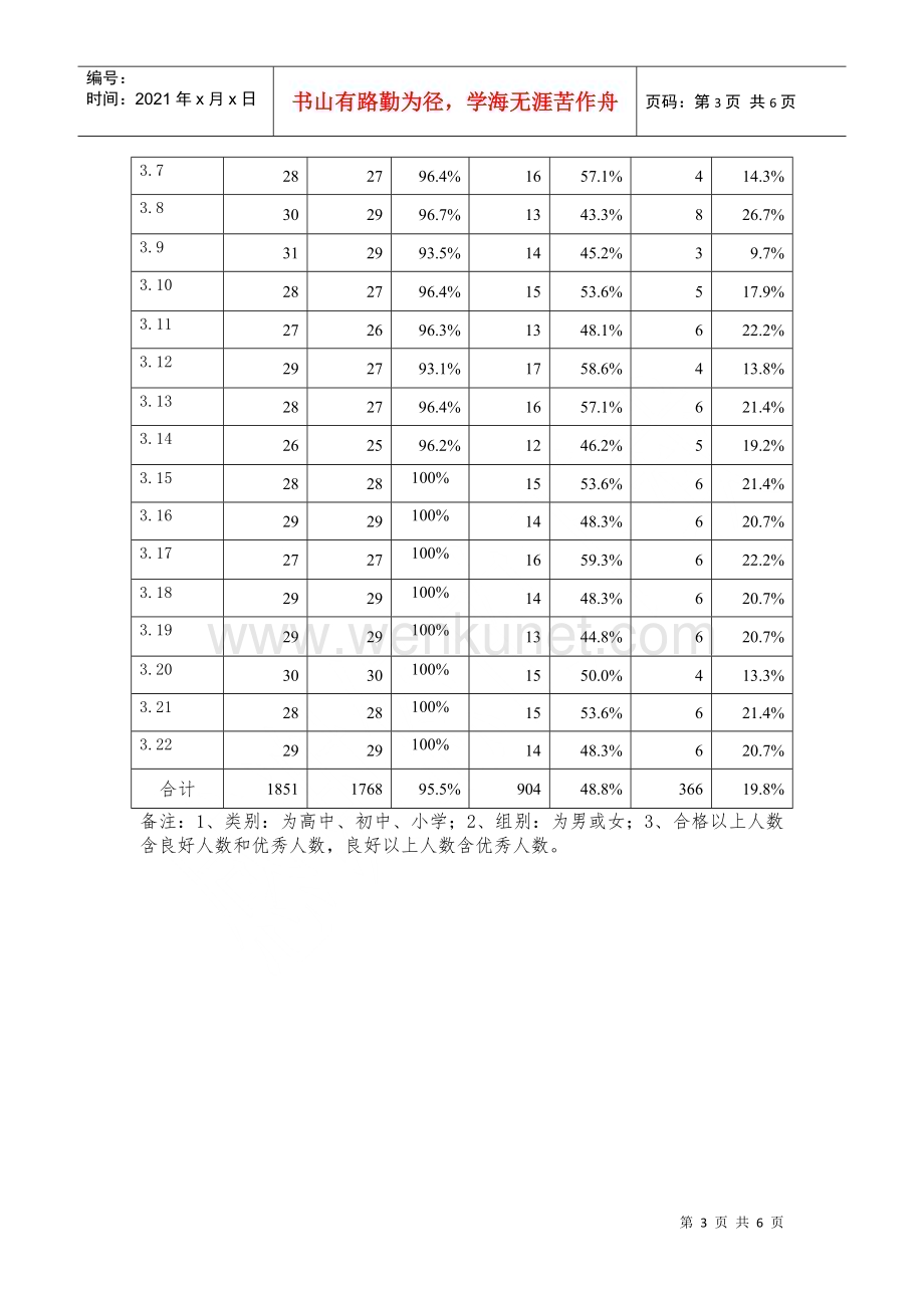 XXXX淄博七中(学校用表)学生体质健康标准统计表95%.docx_第3页