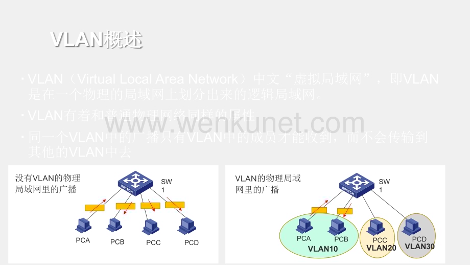网络设备配置与调试PPT3-4-1什么是VLAN.pptx_第2页