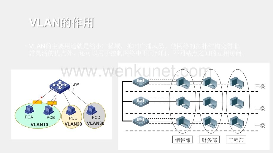 网络设备配置与调试PPT3-4-1什么是VLAN.pptx_第3页