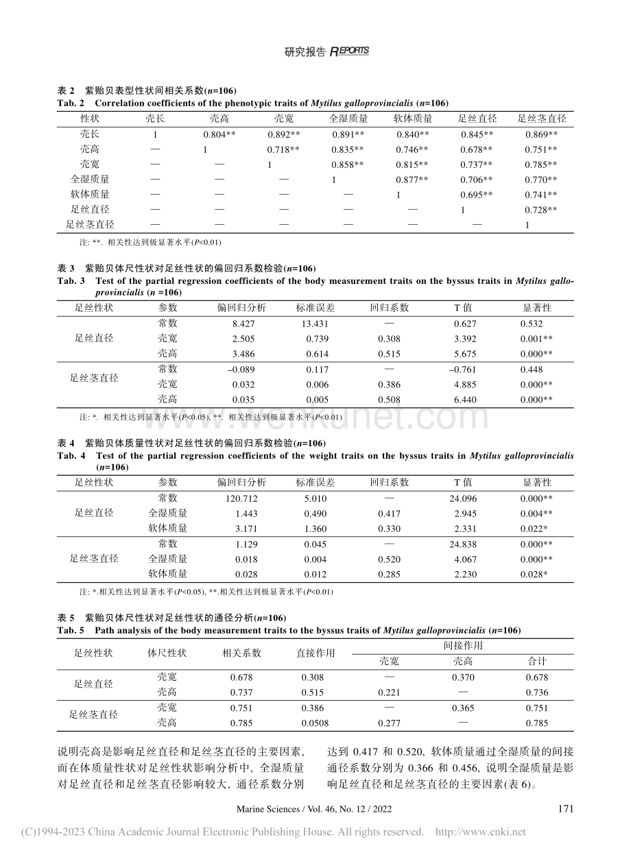 紫贻贝体尺性状和体质量性状对足丝性状的影响分析_张守都.pdf_第3页