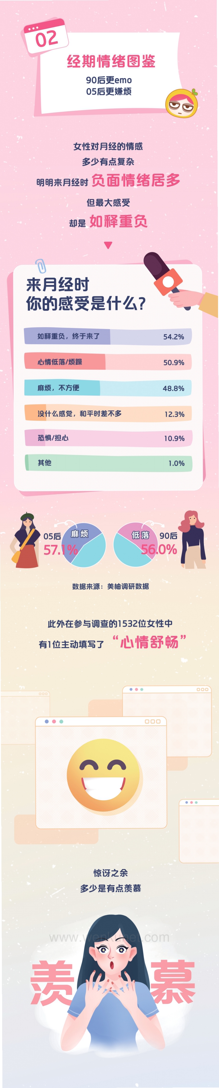 2022中国女性经期健康报告-美柚.pdf_第3页