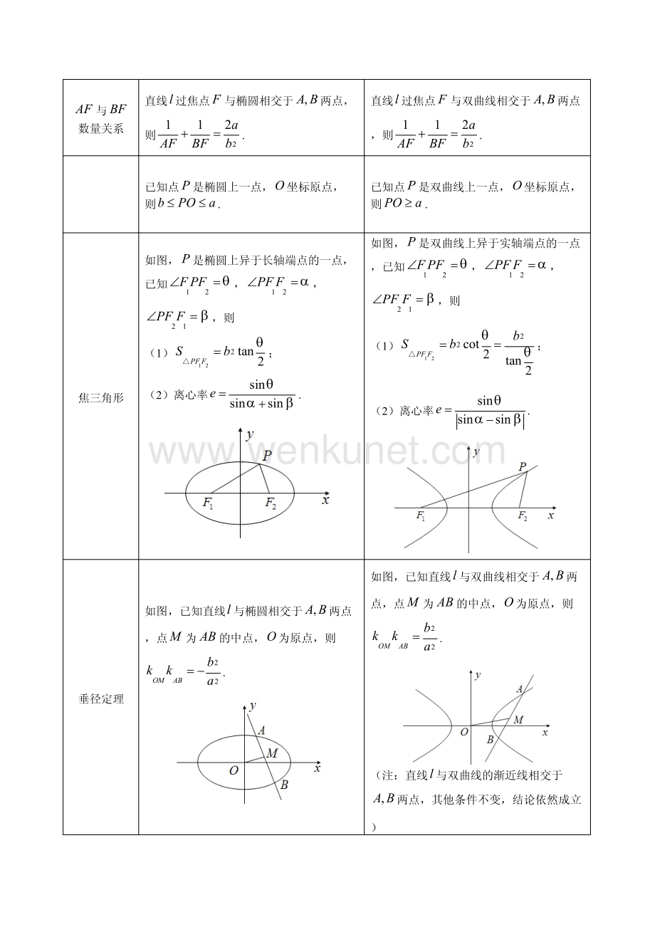 圆锥曲线常用的二级结论.pdf_第2页