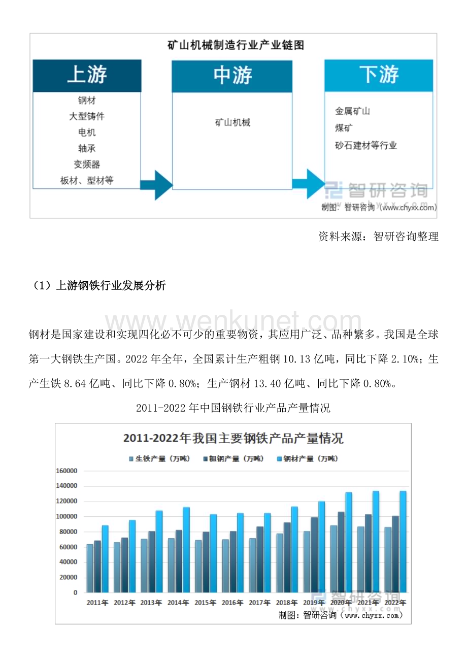 2023年中国矿山机械行业市场运行态势、进出口贸易及发展趋势预测报告.pdf_第3页