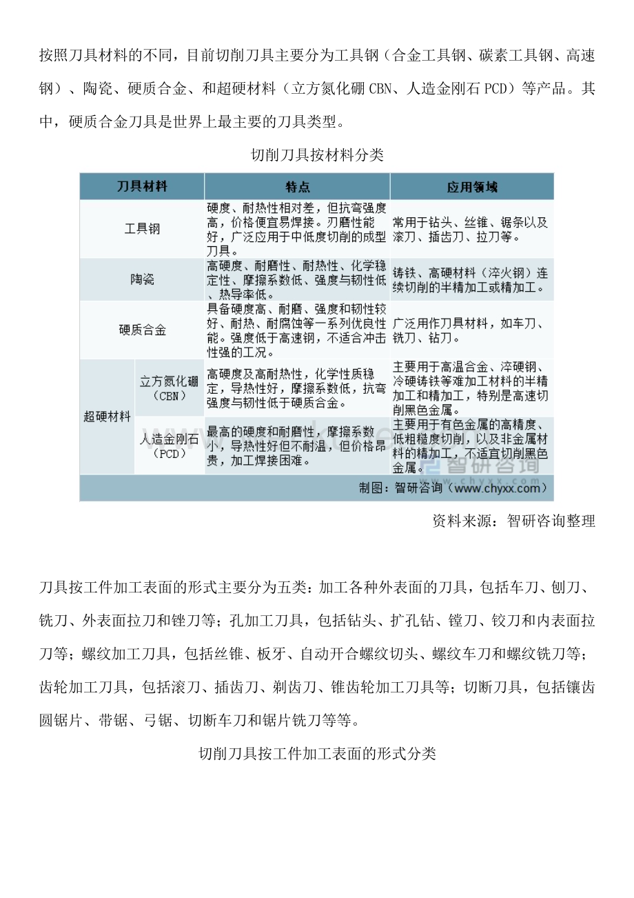 2023年中国切削刀具行业投资热点及市场空间发展前景预测报告.pdf_第2页
