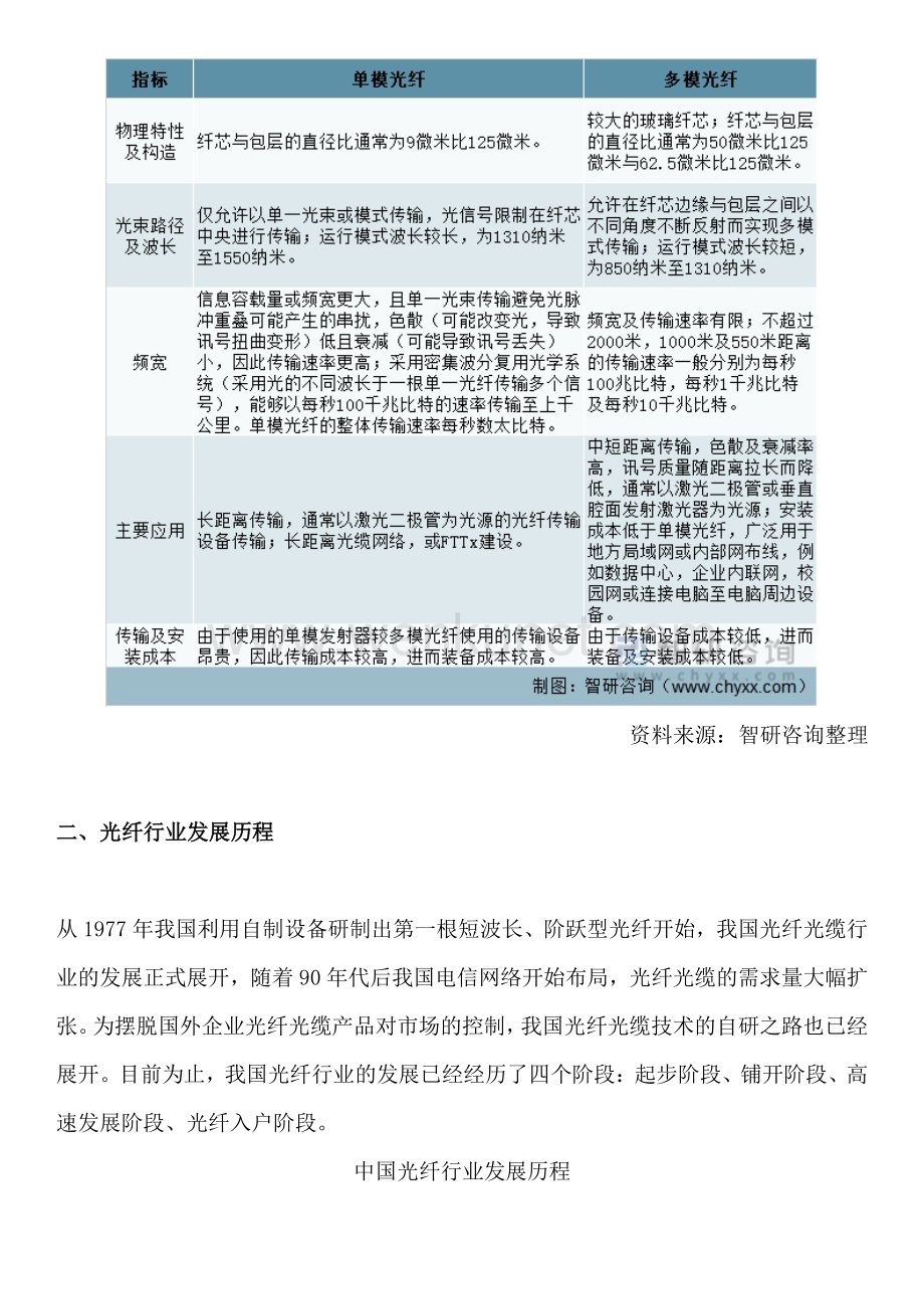 2023年中国光纤行业市场运行态势、产业链全景及发展趋势报告.pdf_第3页