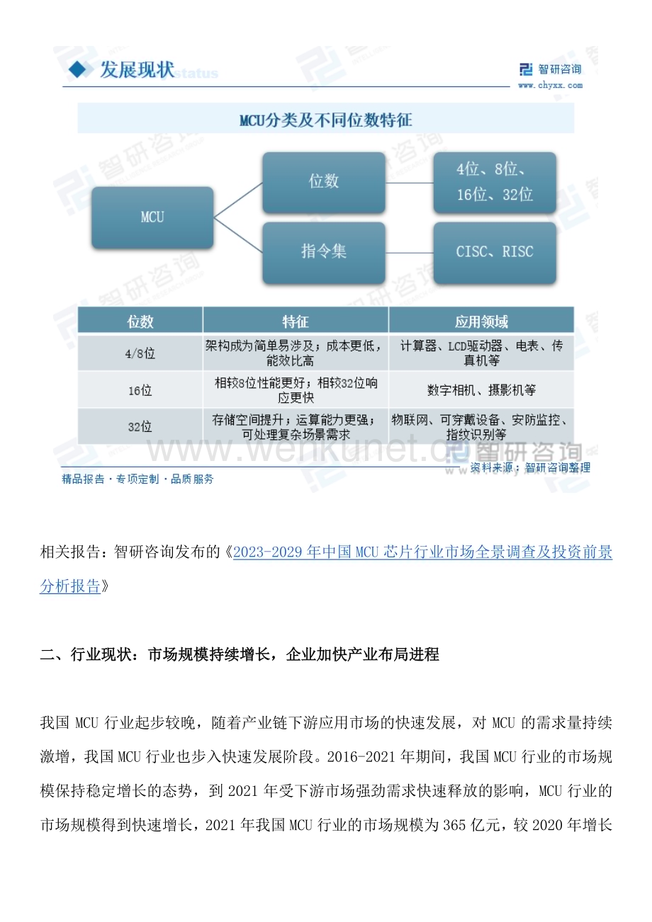 智研咨询-2023年中国MCU行业市场总体规模、产业链、行业集中度、重点企业及应用细分研究报告.pdf_第3页
