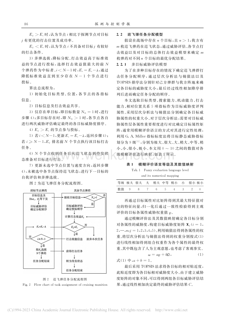 基于合同网的巡飞弹任务分配算法及模型_张传昊.pdf_第3页