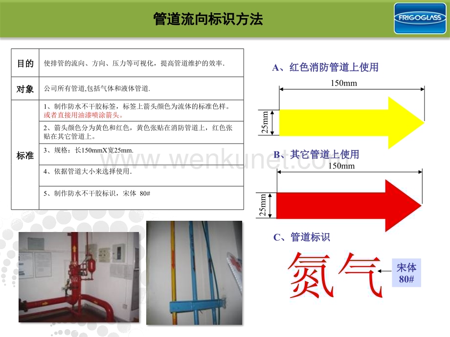 工厂颜色标识管理（可视化）.ppt_第3页