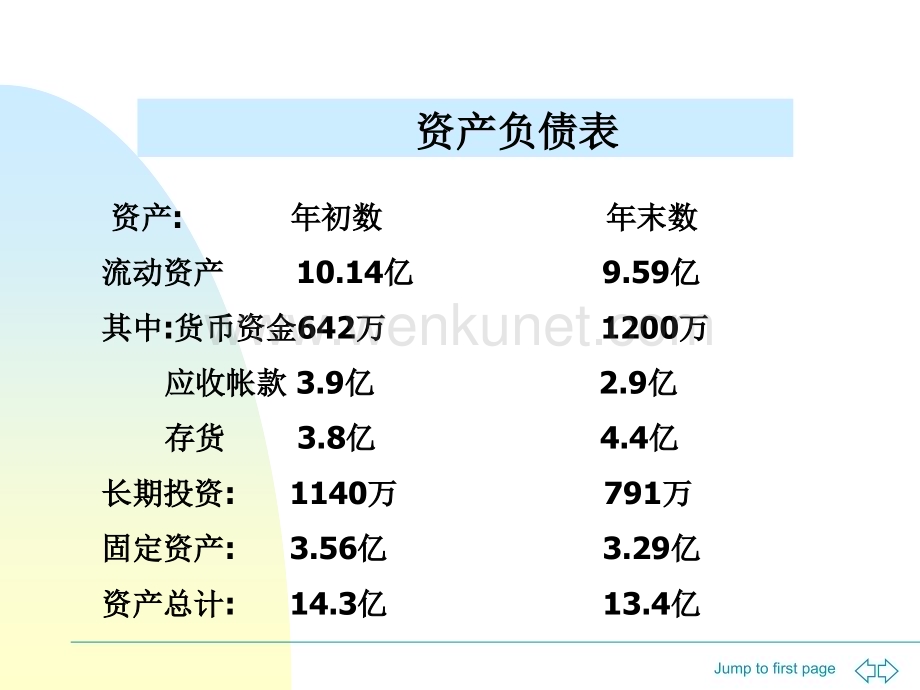 财务报告分析讲义-shahaizi9696.pptx_第2页