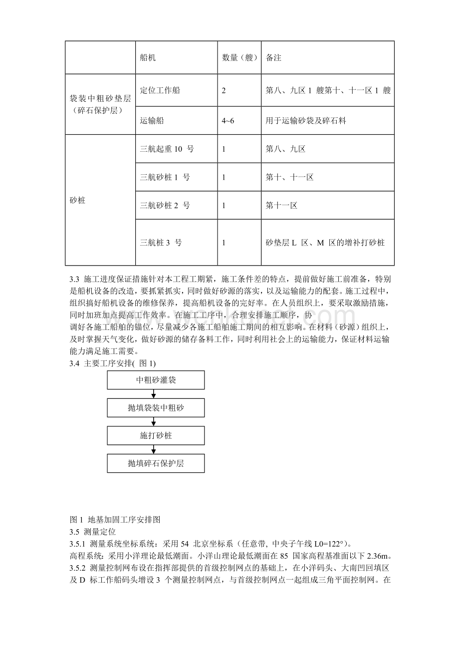 【专项施工方案】上海国际航运中心地基加固工程施工方案.doc_第3页