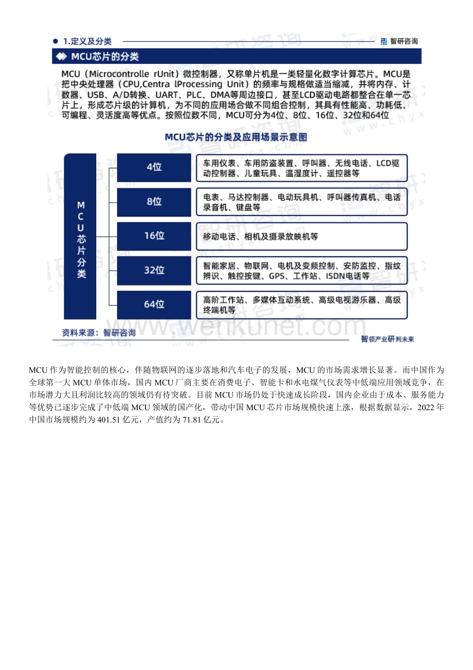 2023年中国MCU芯片行业上下游产业链分析、竞争格局研究报告.docx_第3页
