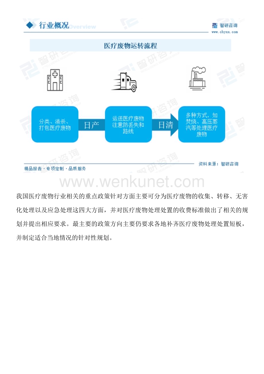 最新！2023年中国医疗废物行业市场运行态势、市场规模及发展趋势研究报告.docx_第3页