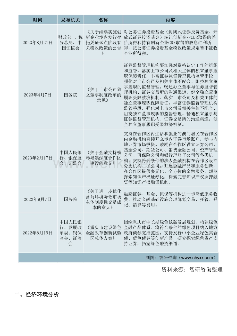 2023年中国证券行业市场发展前景研究报告—智研咨询发布.docx_第3页