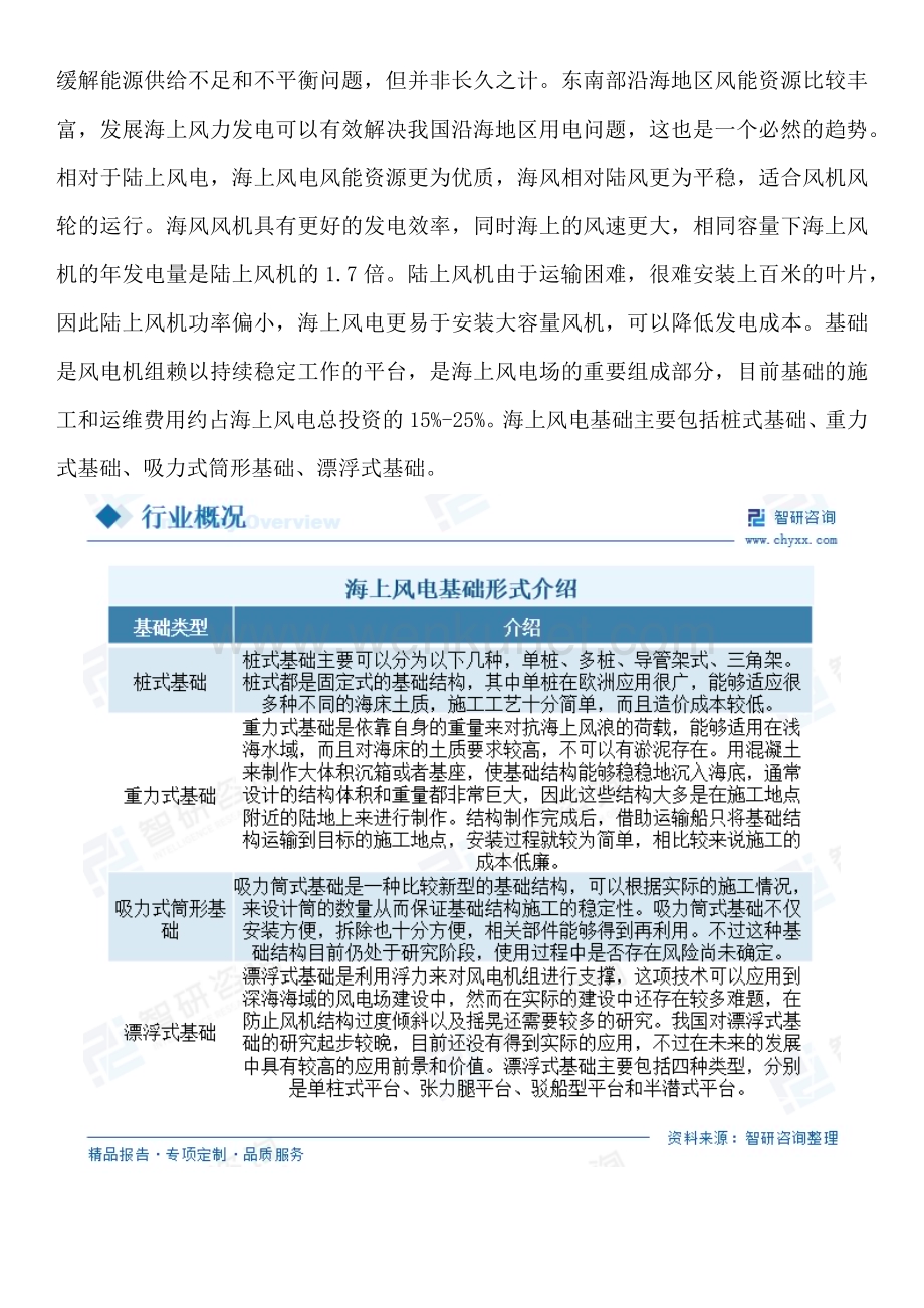 最新！2023年中国海上风电行业市场运行态势、市场规模及发展趋势研究报告.docx_第2页