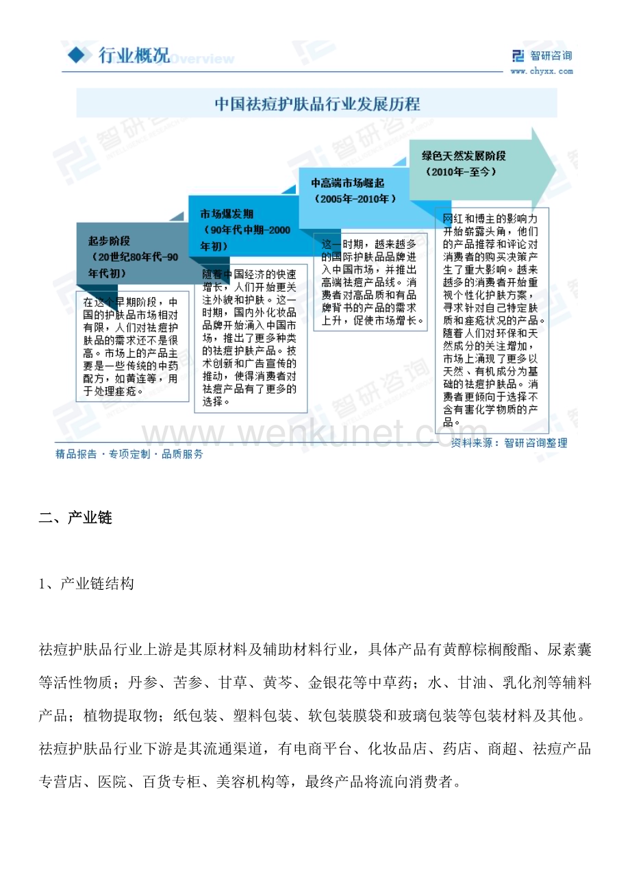 重磅！2023年中国祛痘护肤品行业发展前景及市场空间预测报告（智研咨询）.docx_第3页