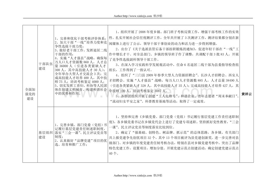 nw2009年度县委县政府重点工作落实情况一览表yxq.doc_第2页