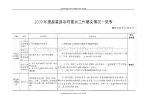 nw2009年度县委县政府重点工作落实情况一览表yxq.doc