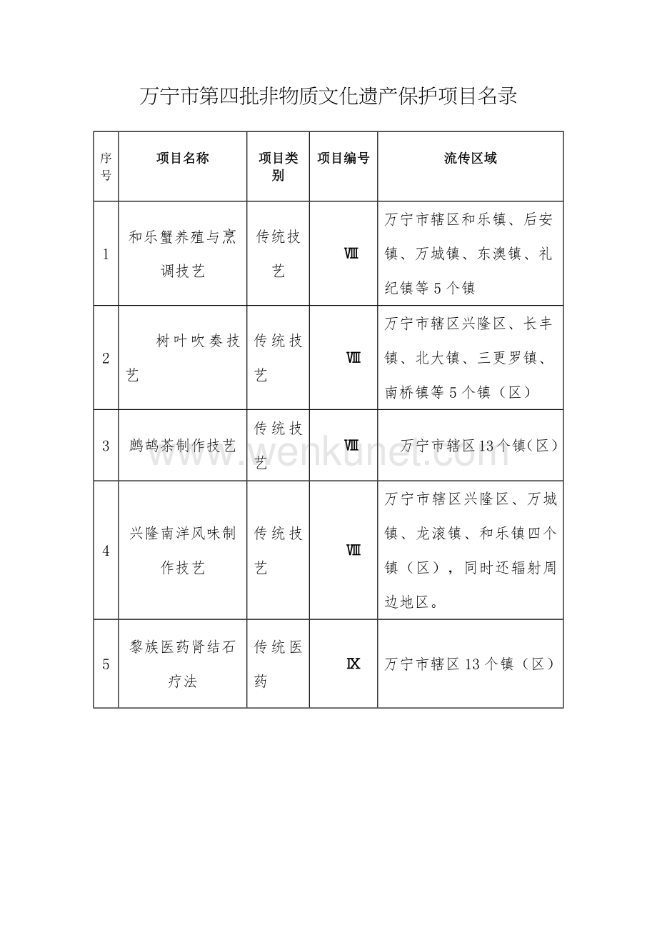 万宁市第四批非物质文化遗产保护名录.docx_第2页