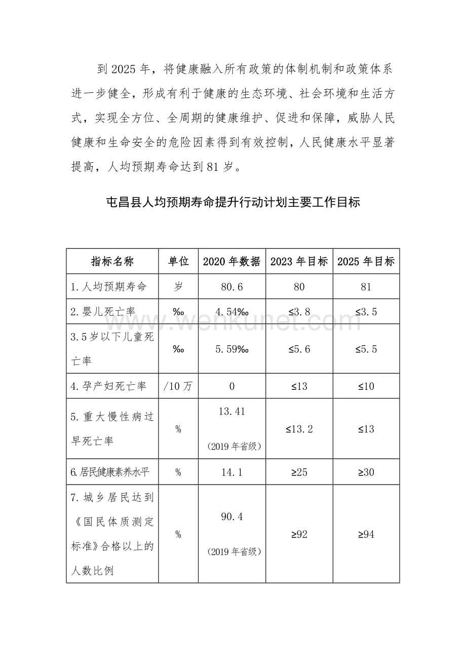 屯昌县落实海南省人均预期寿命提升行动计划（2022-2025年）实施方案.docx_第2页