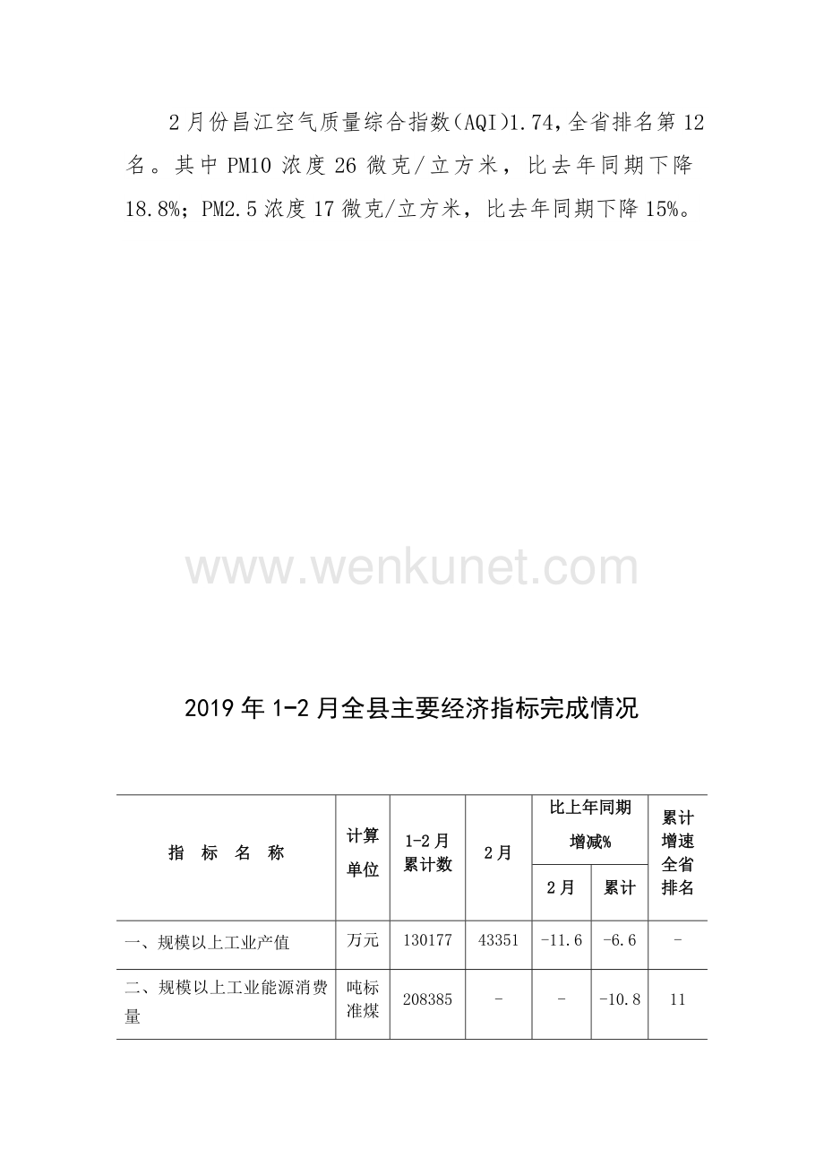 昌江县2020年1-2月经济运行简析 .docx_第3页