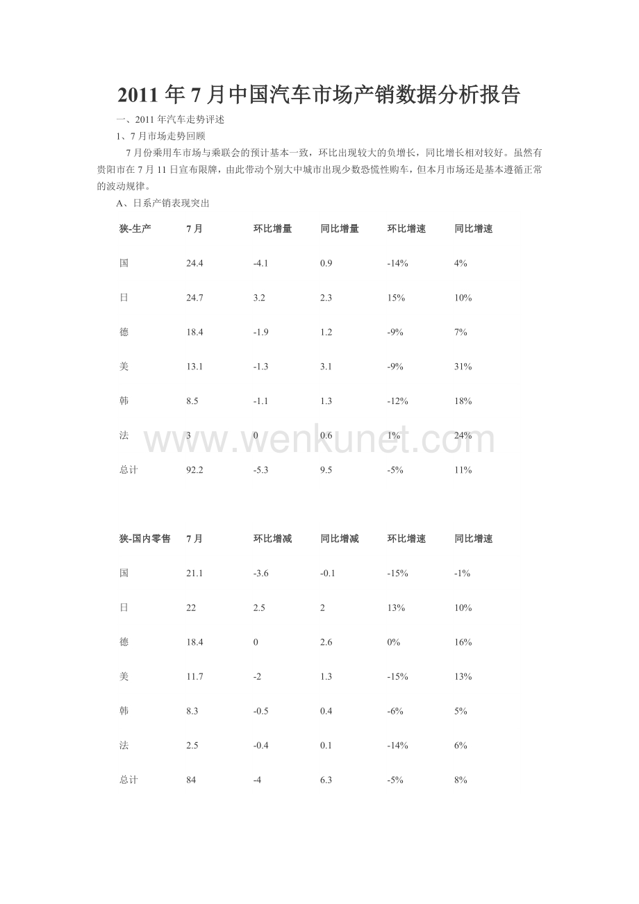 2011年7月中国汽车市场产销数据分析报告.doc_第1页