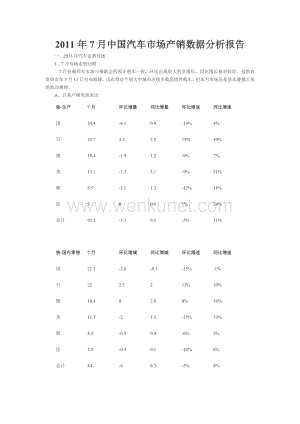 2011年7月中国汽车市场产销数据分析报告.doc