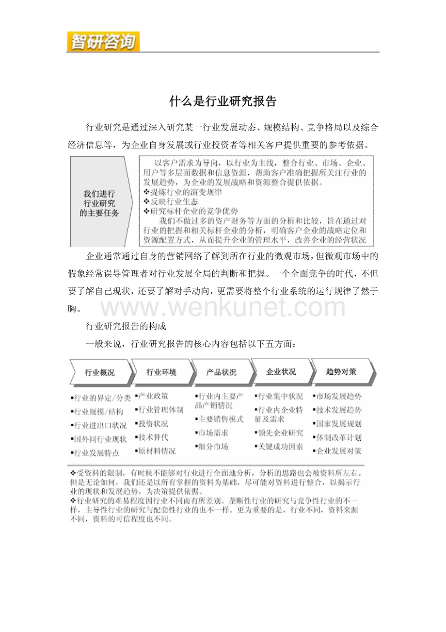 2014-2019年中国奢侈品行业深度调研与行业运营态势报告.doc_第2页
