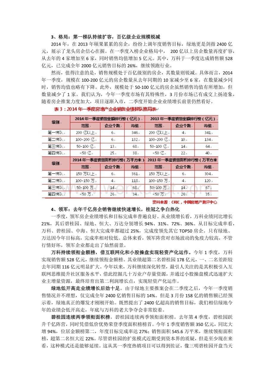 2014年一季度中国房地产企业销售TOP50.docx_第3页
