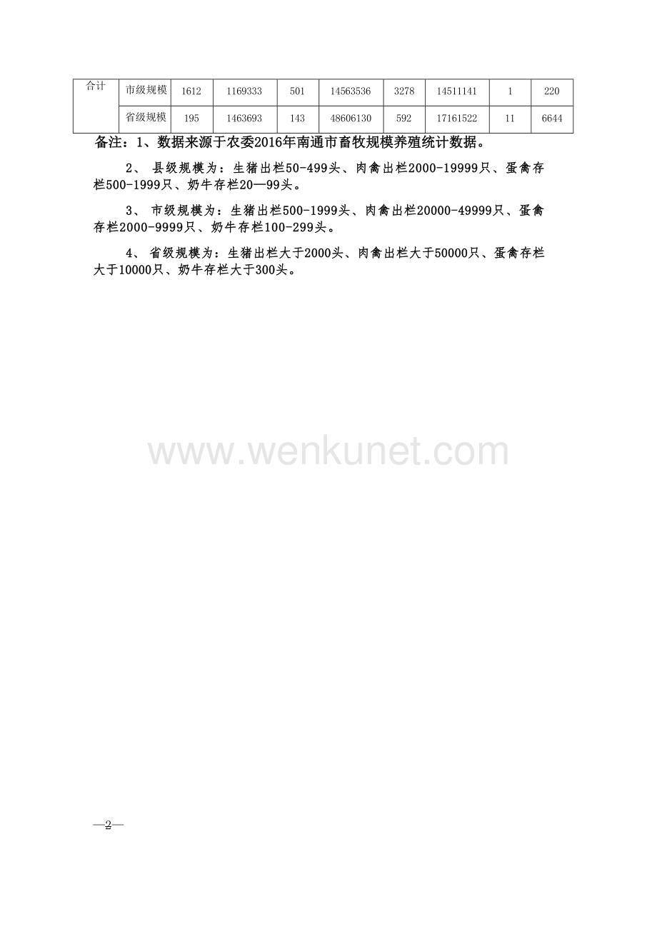 南通市畜禽养殖污染防治规划（2016-2020） .docx_第3页