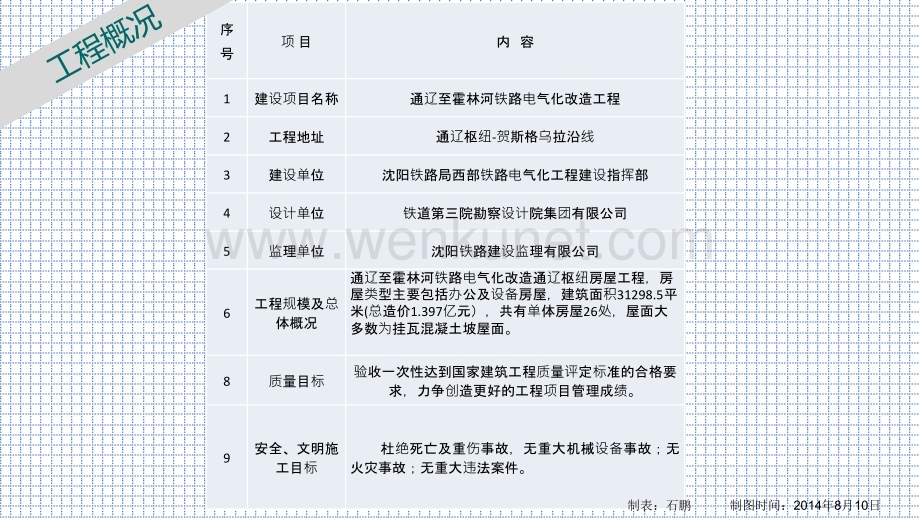 北京QC优秀奖.pptx_第2页
