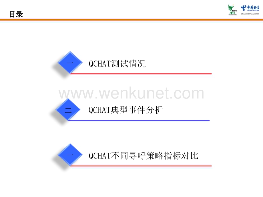 安徽公司QCHAT无线质量测评汇报.pptx_第2页