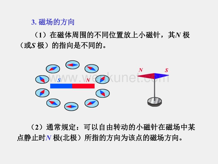 光的原理课件10.1磁感线 磁感应强度.ppt_第3页