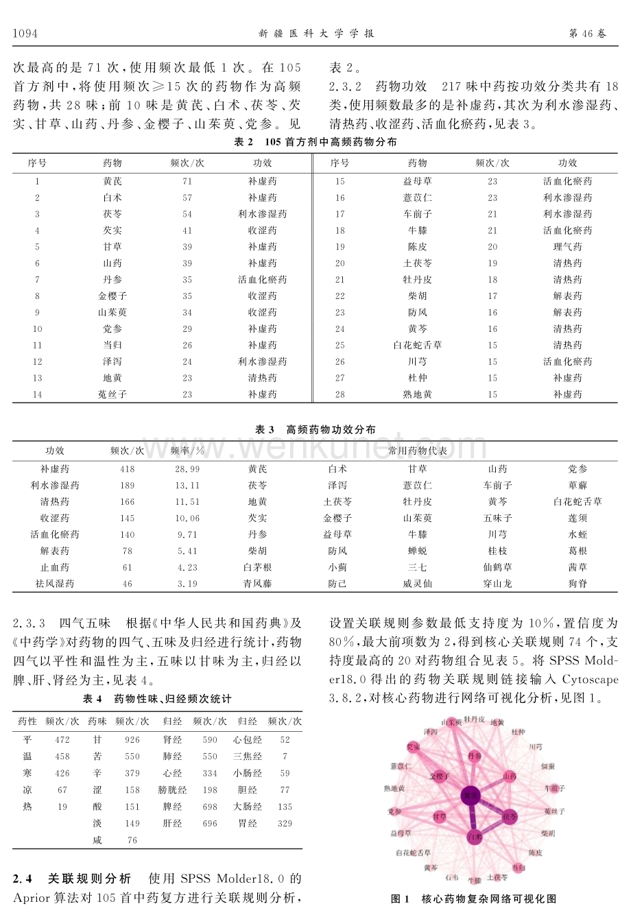 中医药治疗肾性蛋白尿用药规律分析.pdf_第3页