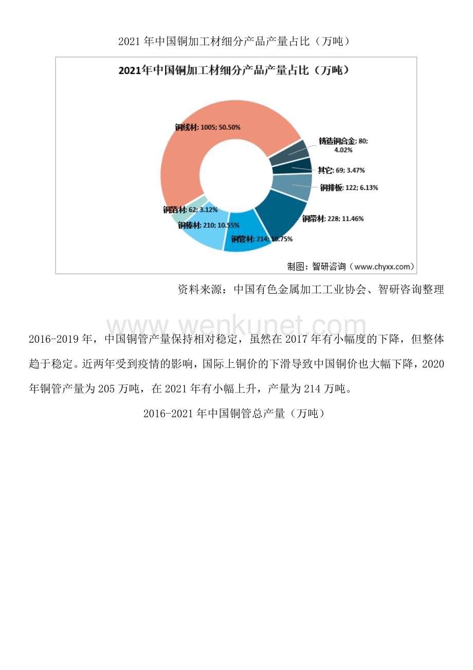 中国铜管行业供需态势、竞争格局及投资前景分析报告（智研咨询）.docx_第2页