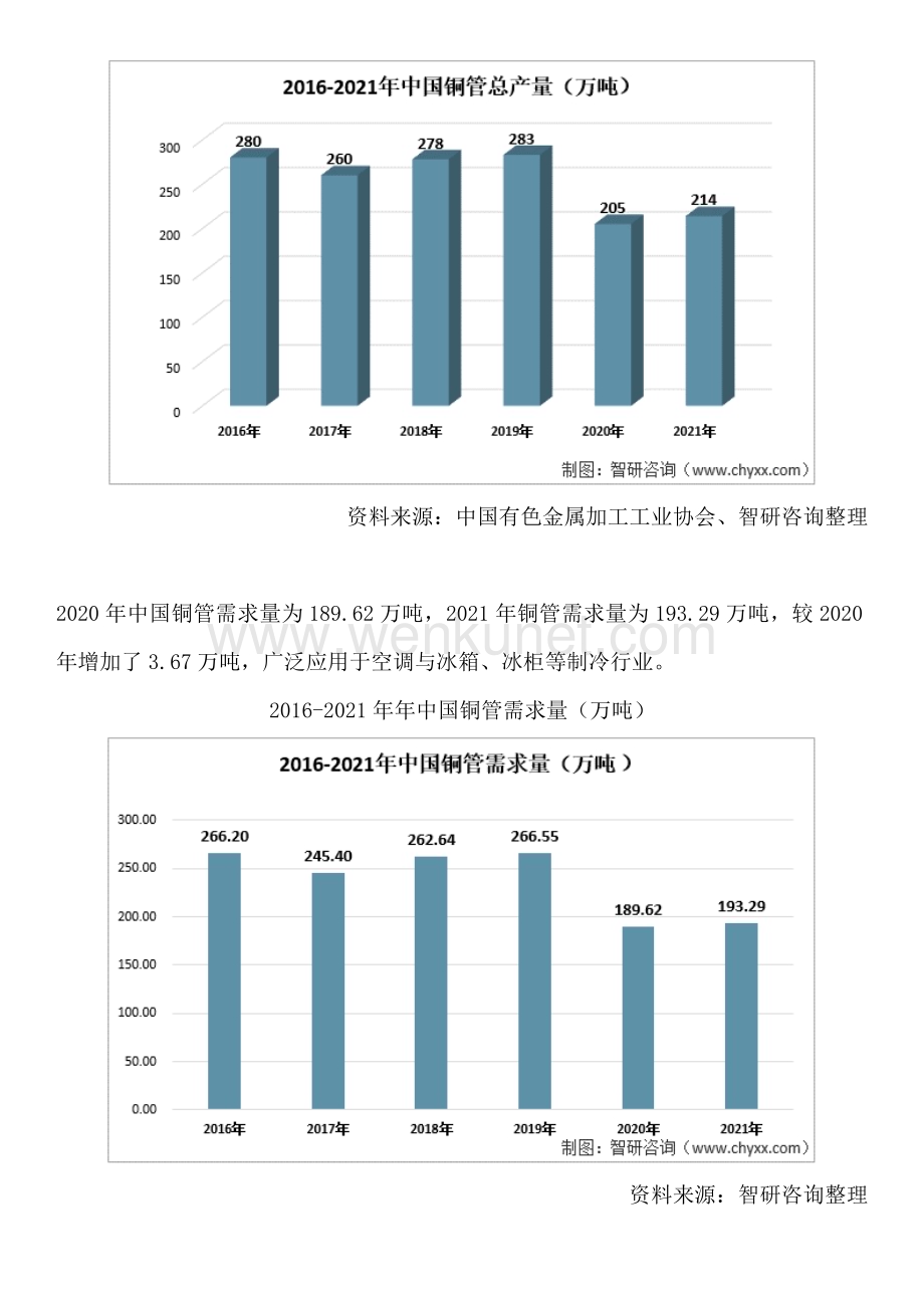 中国铜管行业供需态势、竞争格局及投资前景分析报告（智研咨询）.docx_第3页