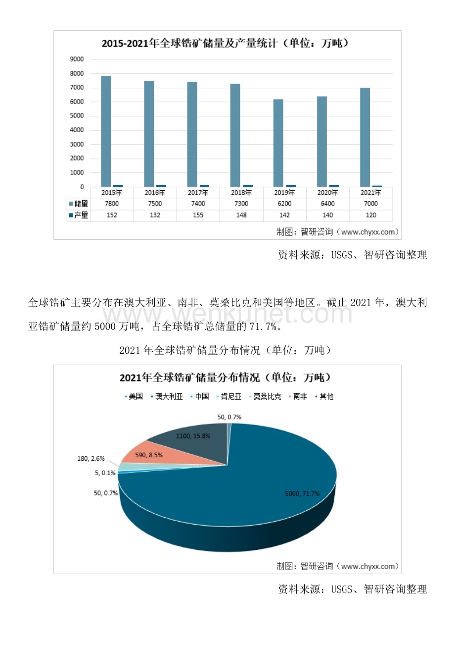 中国锆矿行业投资方向及市场空间预测报告（智研咨询发布）.docx_第2页