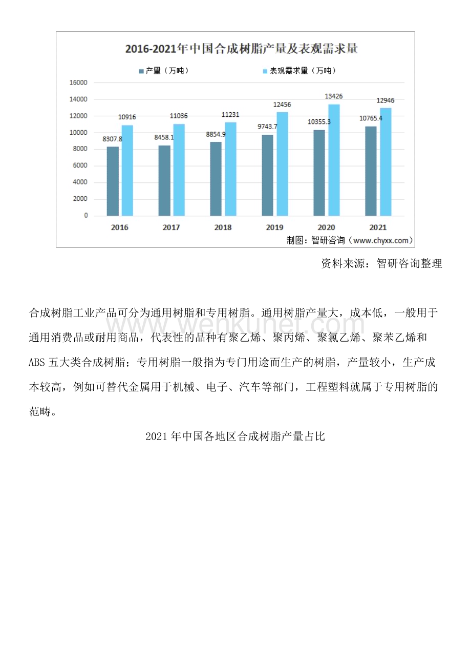 最全！中国合成树脂行业市场竞争格局及投资方向研究报告（智研咨询）.docx_第2页