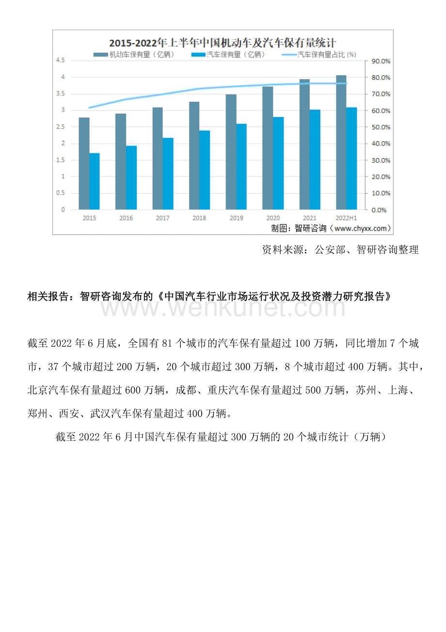 中国汽车行业市场现状、前景分析研究报告（智研咨询发布）.docx_第2页