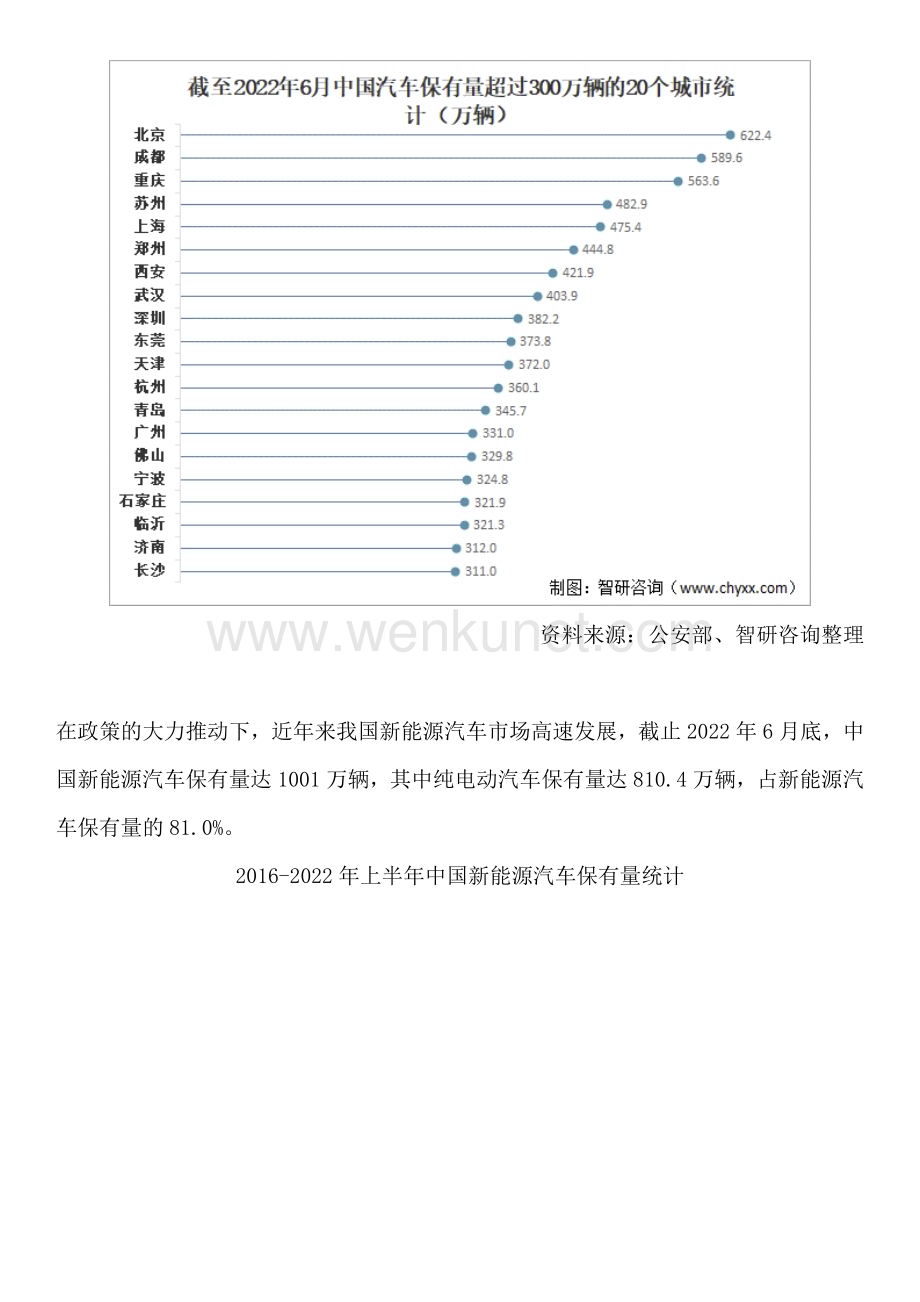 中国汽车行业市场现状、前景分析研究报告（智研咨询发布）.docx_第3页