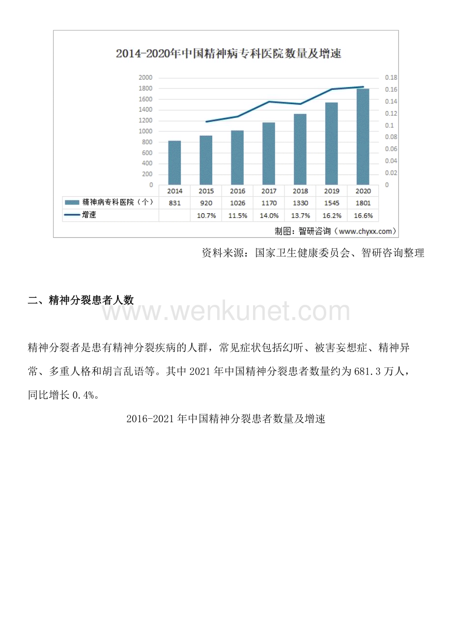 中国精神病药行业投资方向及市场空间预测报告（智研咨询发布）.docx_第2页