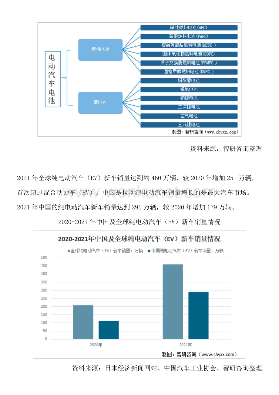 最全！中国电动汽车电池行业市场竞争格局及投资方向研究报告（智研咨询）.docx_第2页