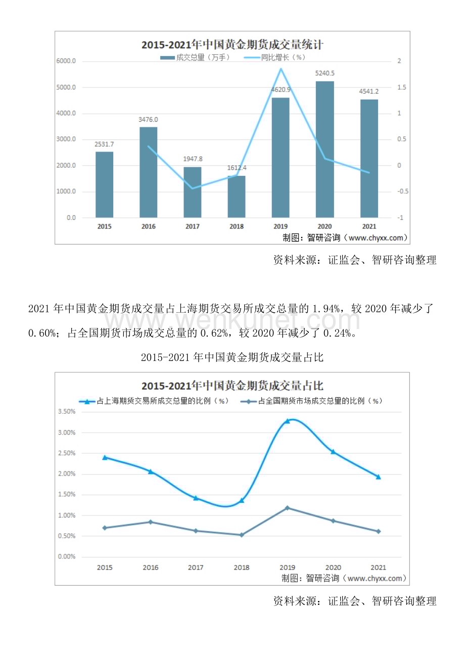 中国黄金期行业投资分析、市场运行态势、未来前景预测报告.docx_第3页