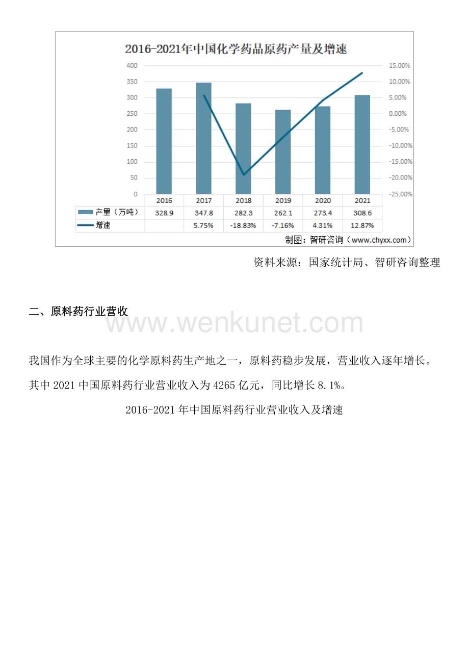 中国原料药行业市场运行动态及投资发展潜力分析报告.docx_第2页