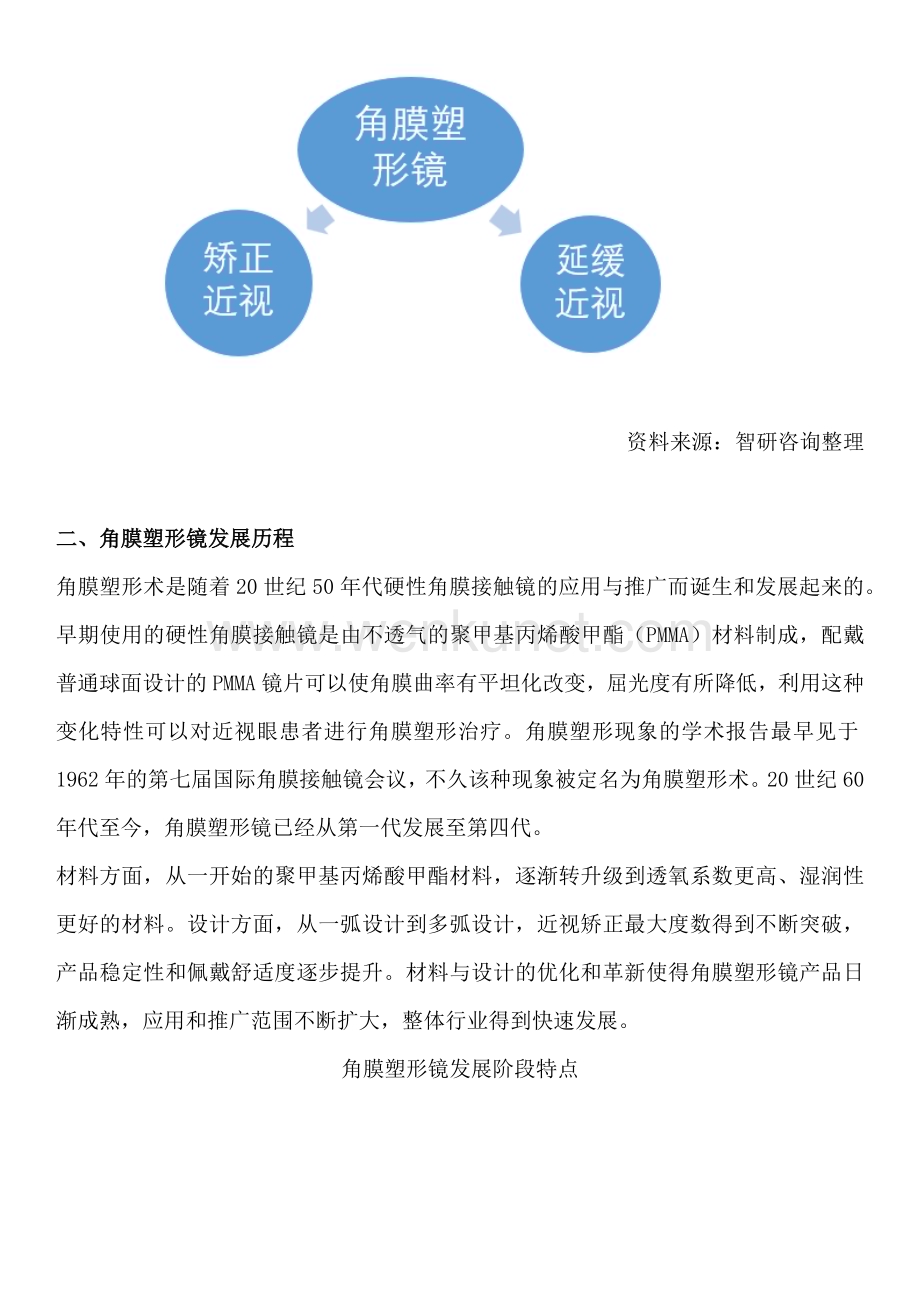 中国角膜塑形镜（OK镜）行业市场运行态势、进出口贸易及发展趋势预测报告.docx_第2页