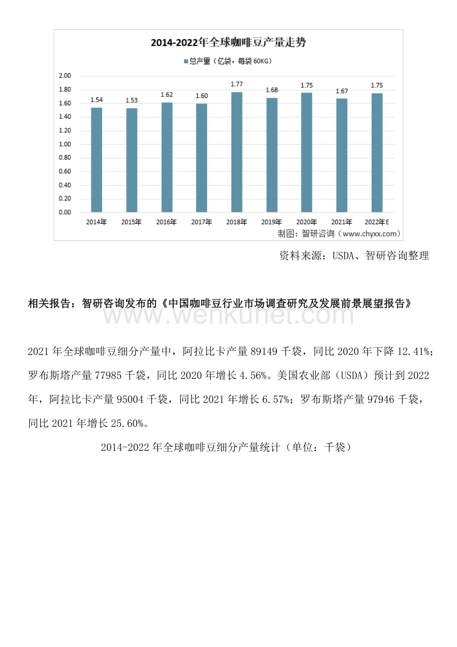 中国咖啡豆行业发展现状及市场前景分析预测报告.docx_第2页
