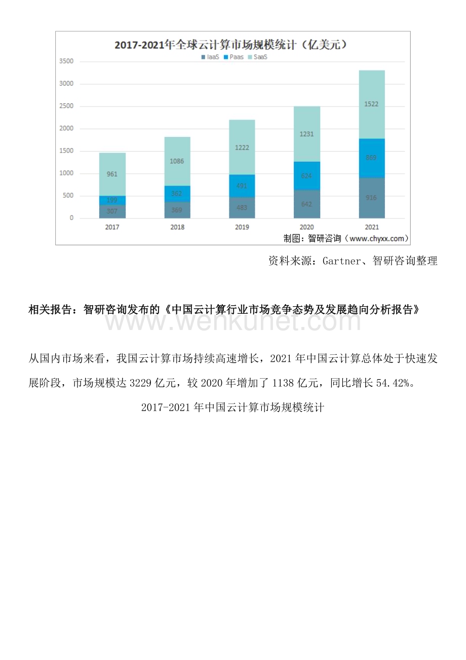 中国云计算行业市场动态分析、发展方向及投资前景分析报告.docx_第3页