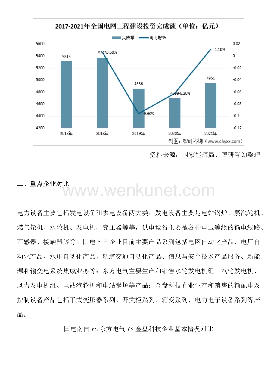 产业研究报告—中国电力设备行业发展现状、市场规模、投资前景分析（智研咨询）.docx_第2页