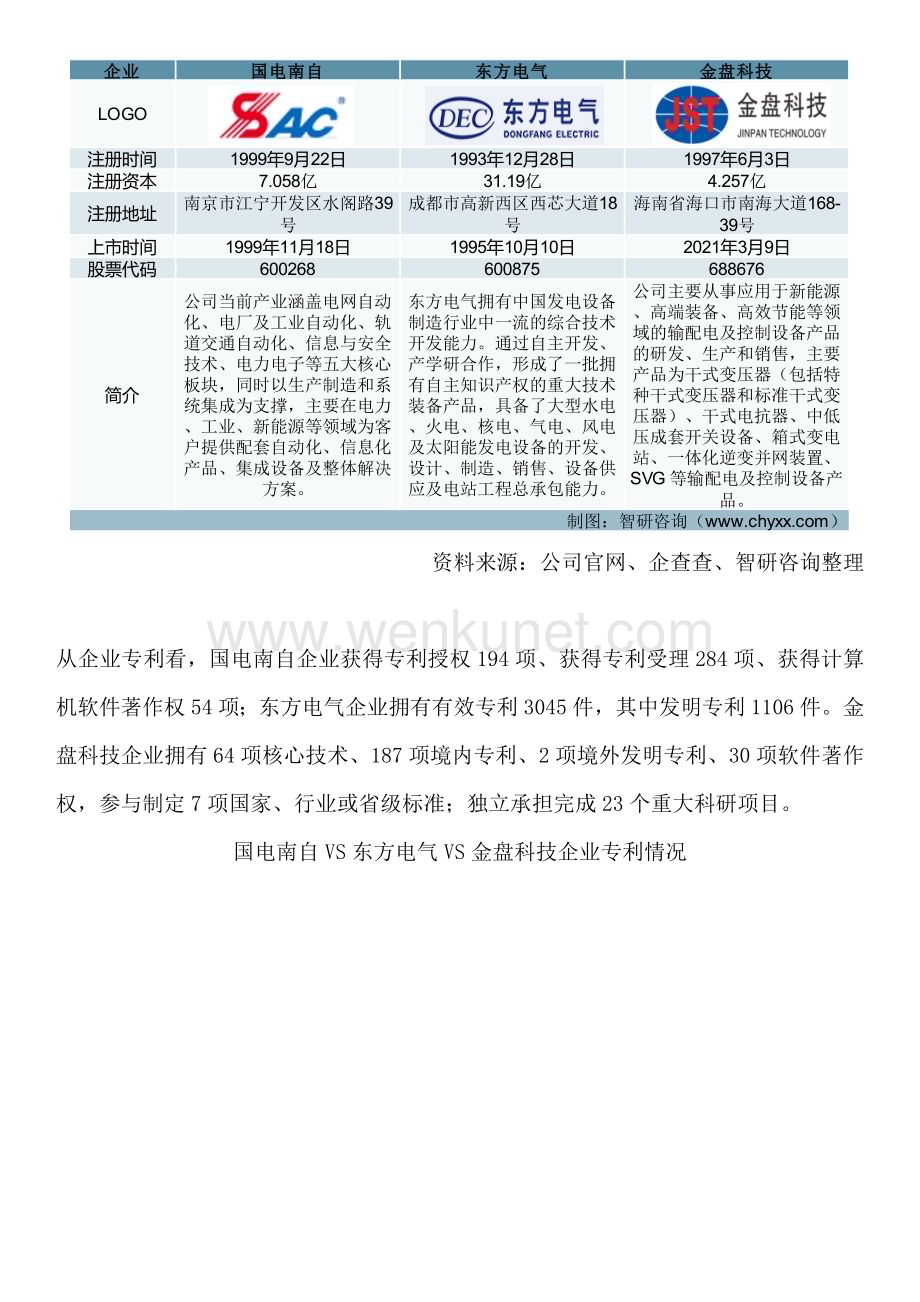 产业研究报告—中国电力设备行业发展现状、市场规模、投资前景分析（智研咨询）.docx_第3页