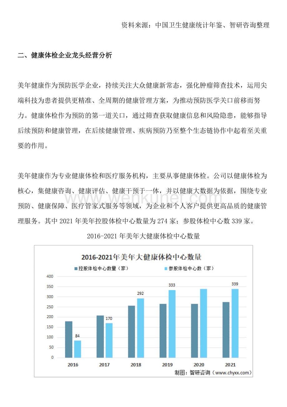 智研咨询重磅发布：中国体检服务行业供需态势、市场现状及发展前景预测报告.docx_第3页